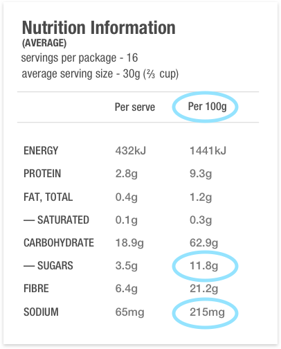 food label nutrition panel