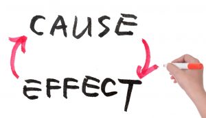 Cause and effect concept diagram on white board