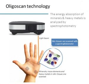 oligoscan @ CORE